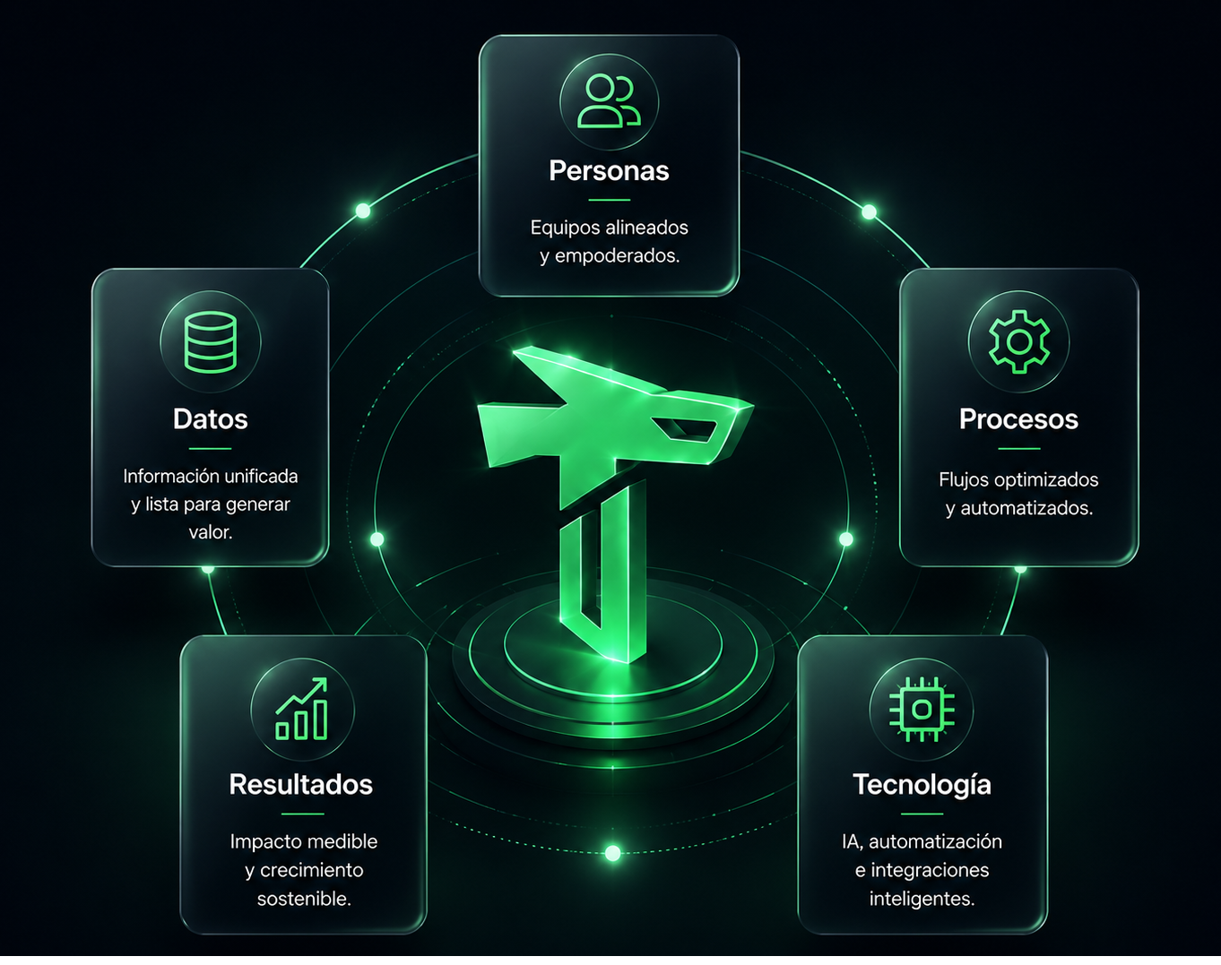 Ecosistema inteligente TYDRAC